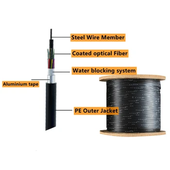 оптоволоконный кабель длиной 1 км, наружный двухжильный оптоволоконный кабель, двухжильный оптоволоконный кабель