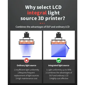 2023 Новейший дешевый настольный 3D-принтер из смолы, стоматологический крупногабаритный стоматологический принтер для 3D-печати временных коронок 1