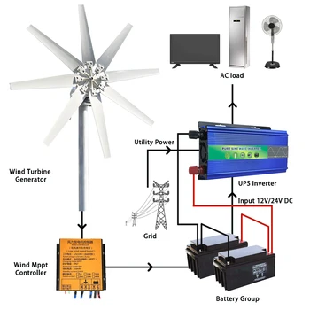 Ветрогенератор Свободной Энергии мощностью 8000 Вт 12 В 24 В 48 В С 8 Лопастями С Автономной Системой Mppt и Гибридным Контроллером Заряда Для Домашнего Использования 1