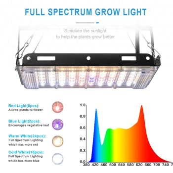 Фитолампа мощностью 800 Вт со светодиодной подсветкой для выращивания растений Fitolamp, светодиодная лампа для выращивания растений в помещении для саженцев растений Phytolamp 1
