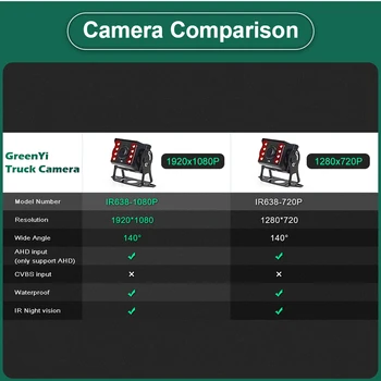 GreenYi 10-Дюймовый IPS-Экран AHD 1920x1080P Записывающий Видеорегистратор Для Грузовиков Монитор Автомобиля С ИК-Камерой Ночного Видения Заднего Вида 2