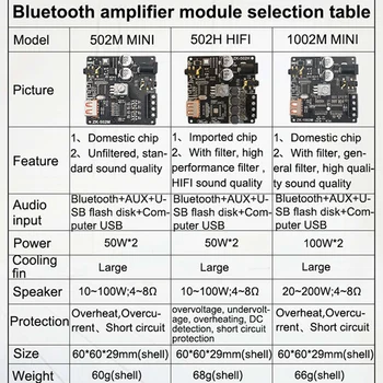 Бутик-2х ЗК-1002M по Bluetooth 5.0 сабвуфер усилитель доска 2X100W 2.0-канальный высокой мощности аудио стерео усилитель доска бас усилитель 4